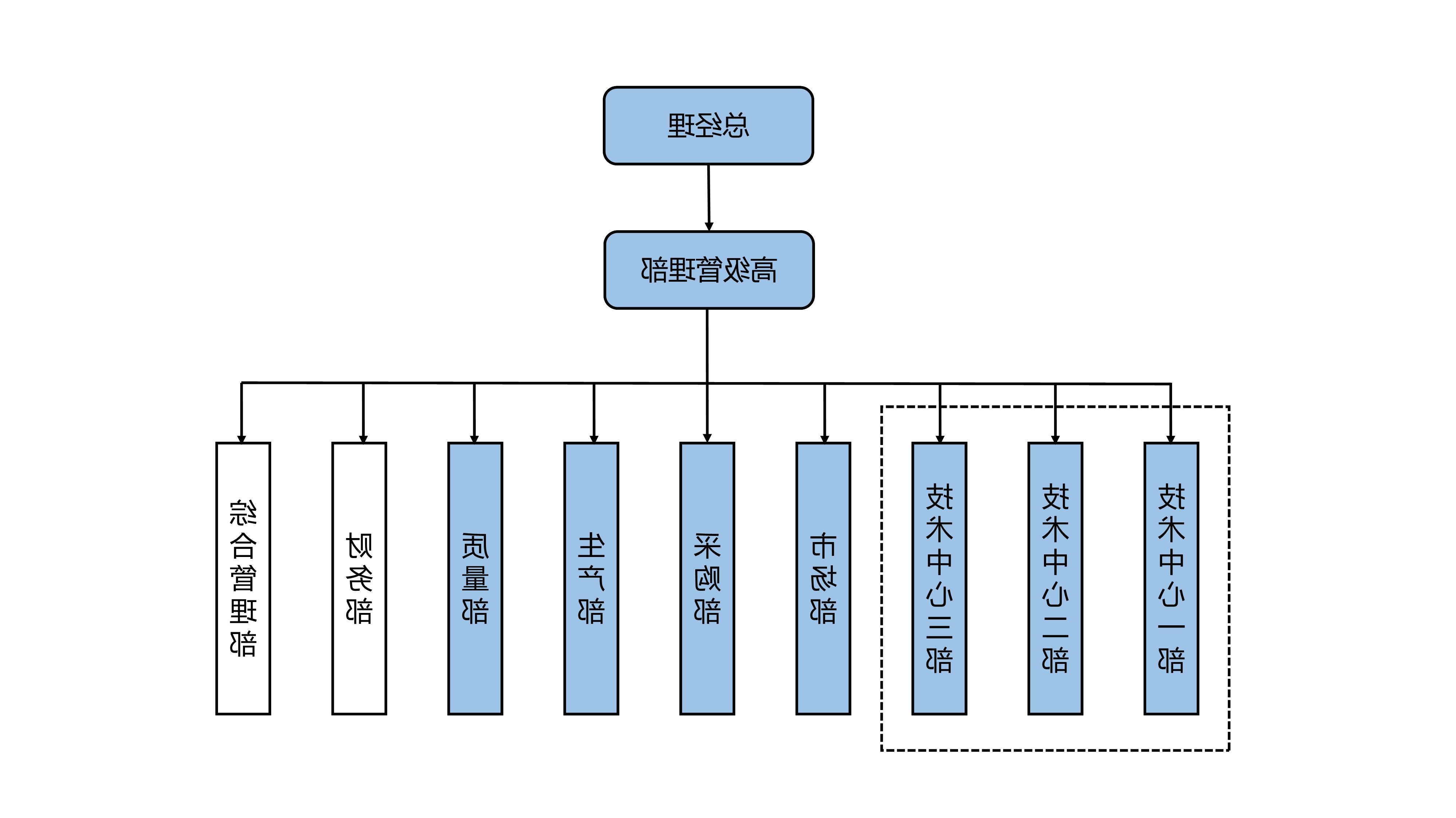 公司组织机构图-网站宣传版.jpg